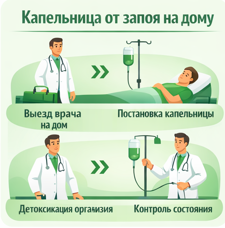 капельница от запоя в Дюртюлях в клинике Санати